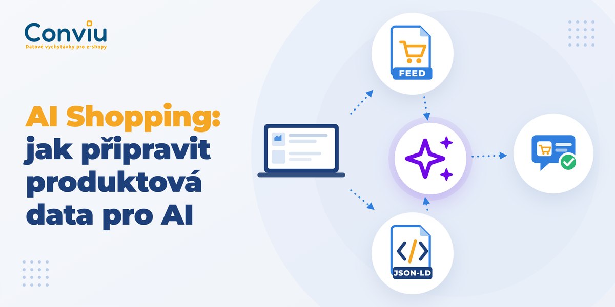 AI Shopping: jak připravit produktová data pro AI vyhledávání