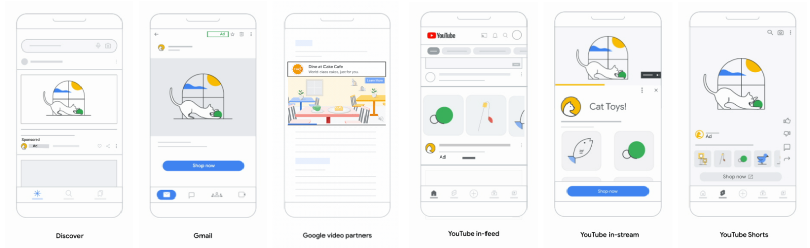 Ukázka umístění reklam Google Demand Gen v Discover, Gmailu, YouTube in-feed, in-stream a Shorts na šesti mobilních obrazovkách