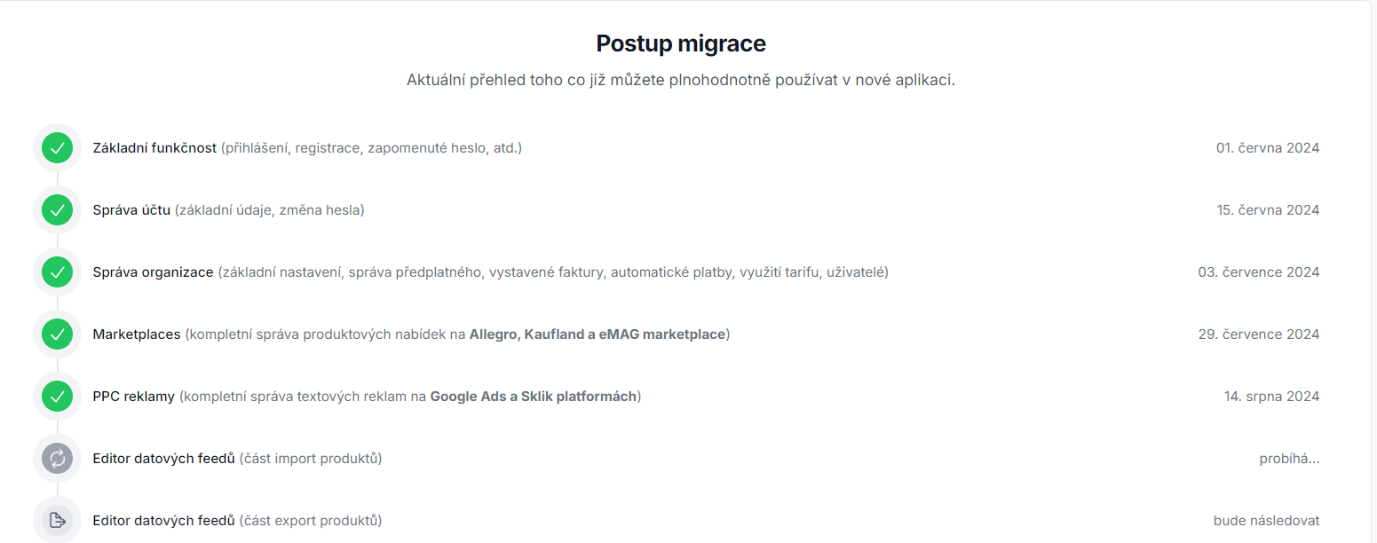 Časová osa Postup migrace v nové aplikaci Conviu se zelenými odškrtnutými kroky: základní funkčnost, správa účtu, Marketplaces, PPC reklamy a editor feedů.